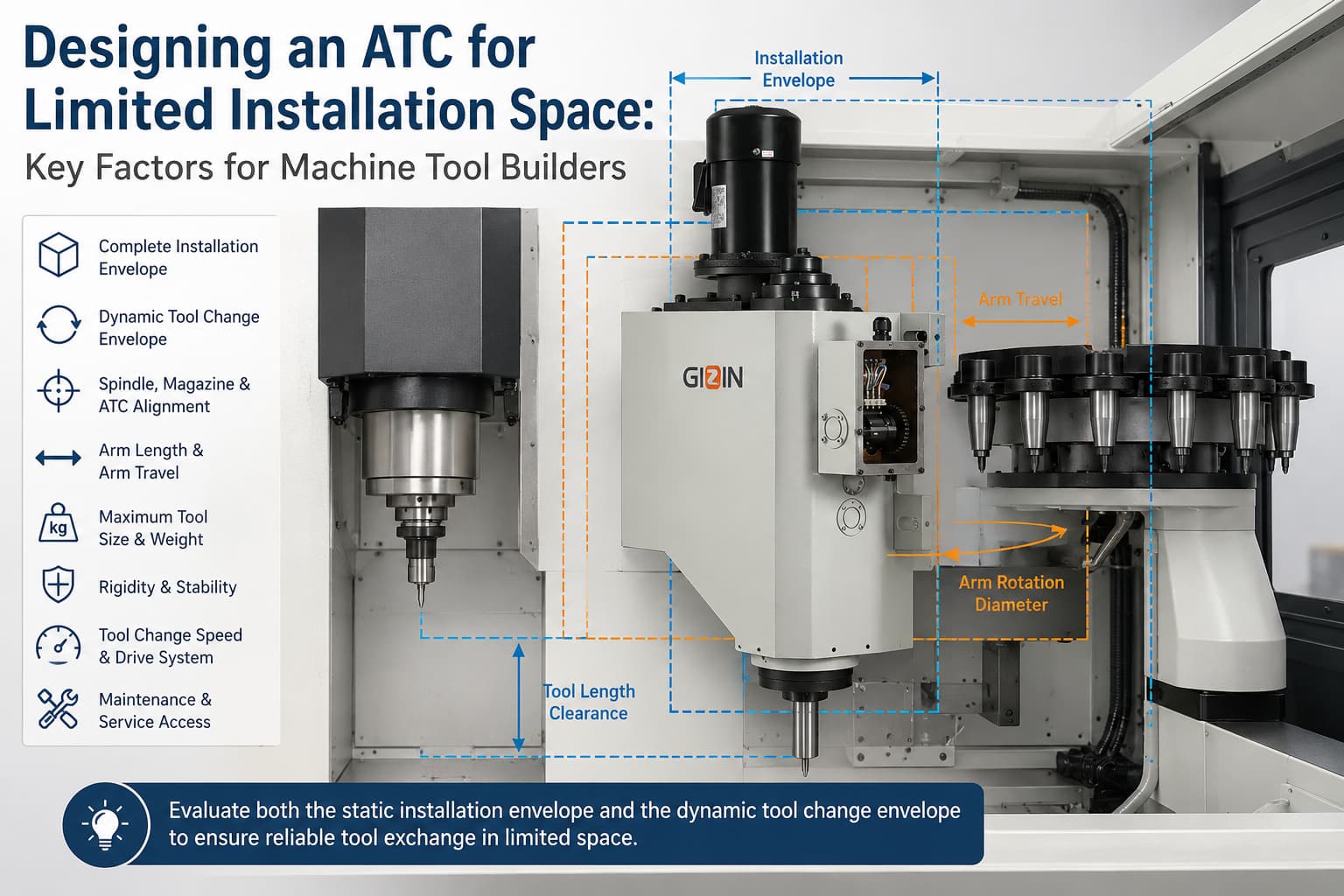 Designing an ATC for Limited Installation Space: Key Factors for Machine Tool Builders